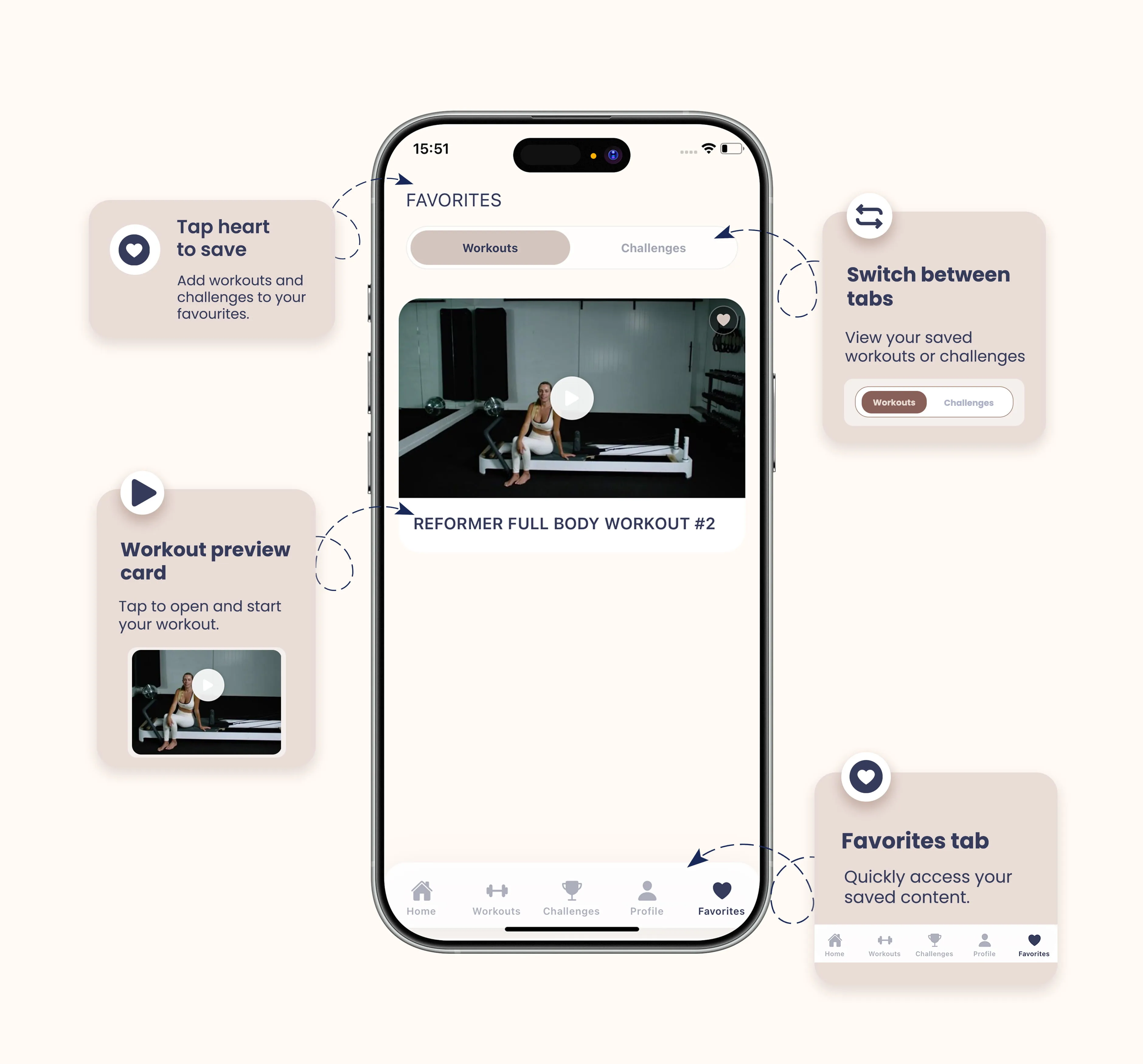 Feels@Home favourites screen with workouts and challenges tabs