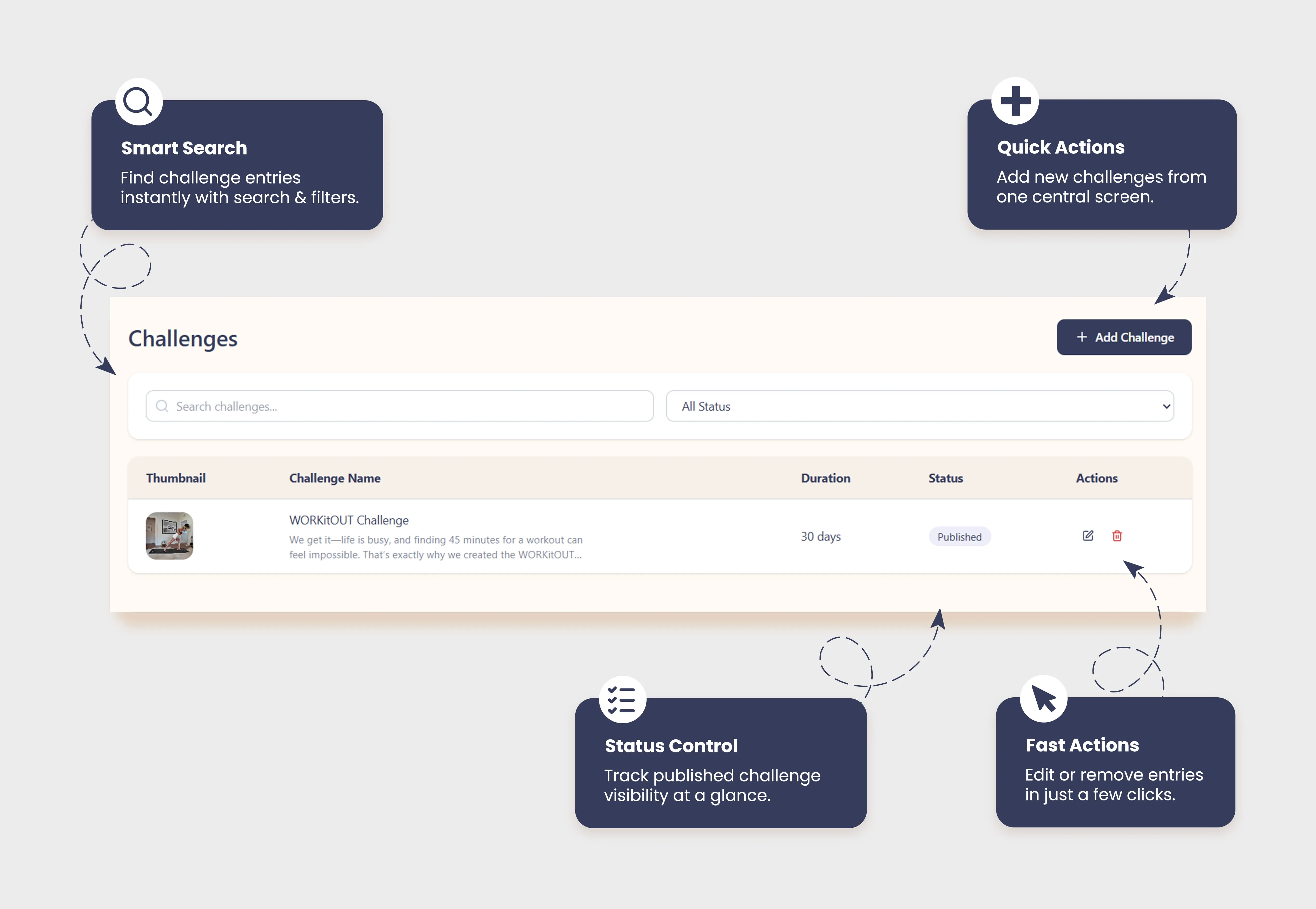 Feels@Home SaaS challenges content management table