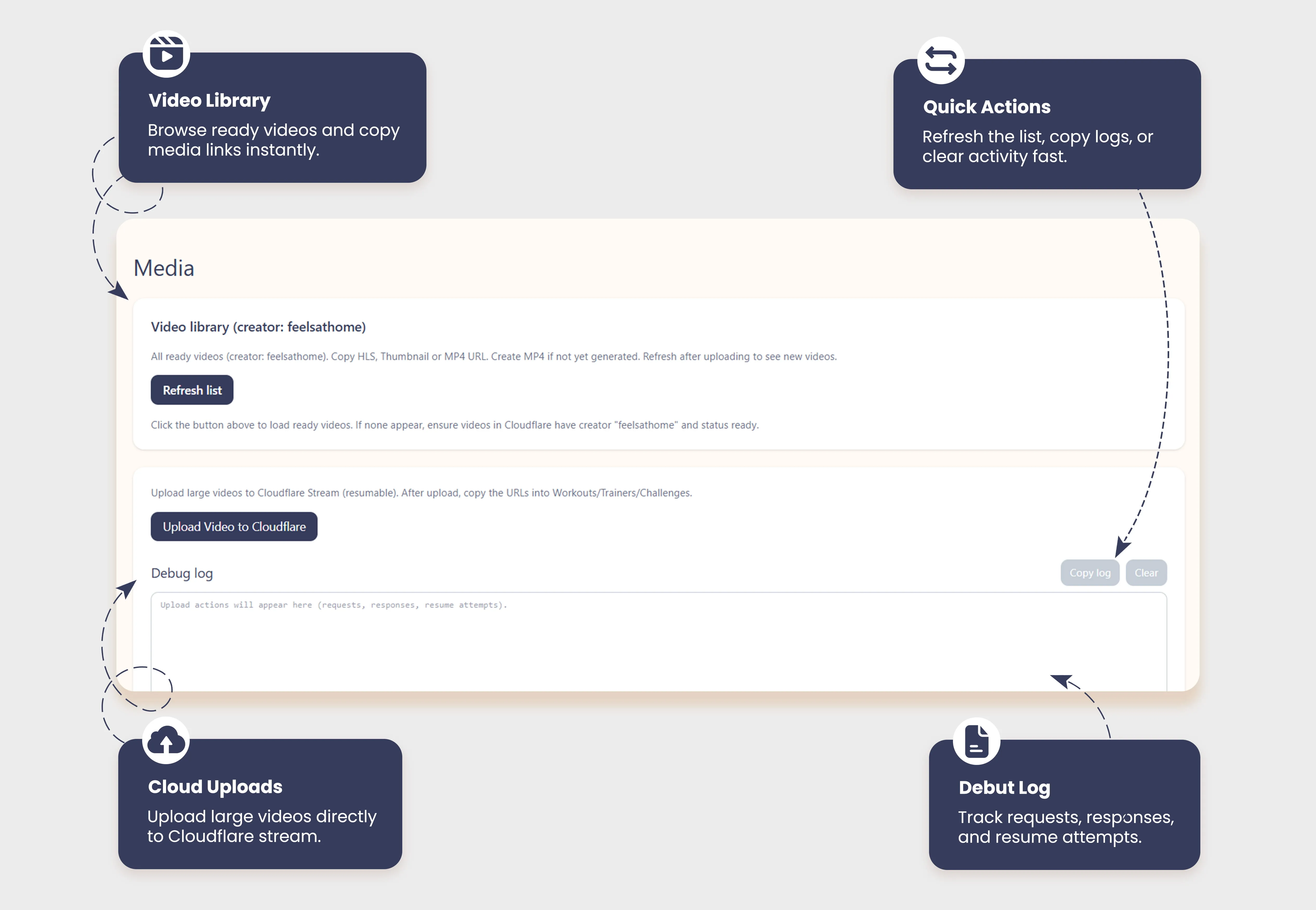 Feels@Home SaaS media library with Cloudflare uploads
