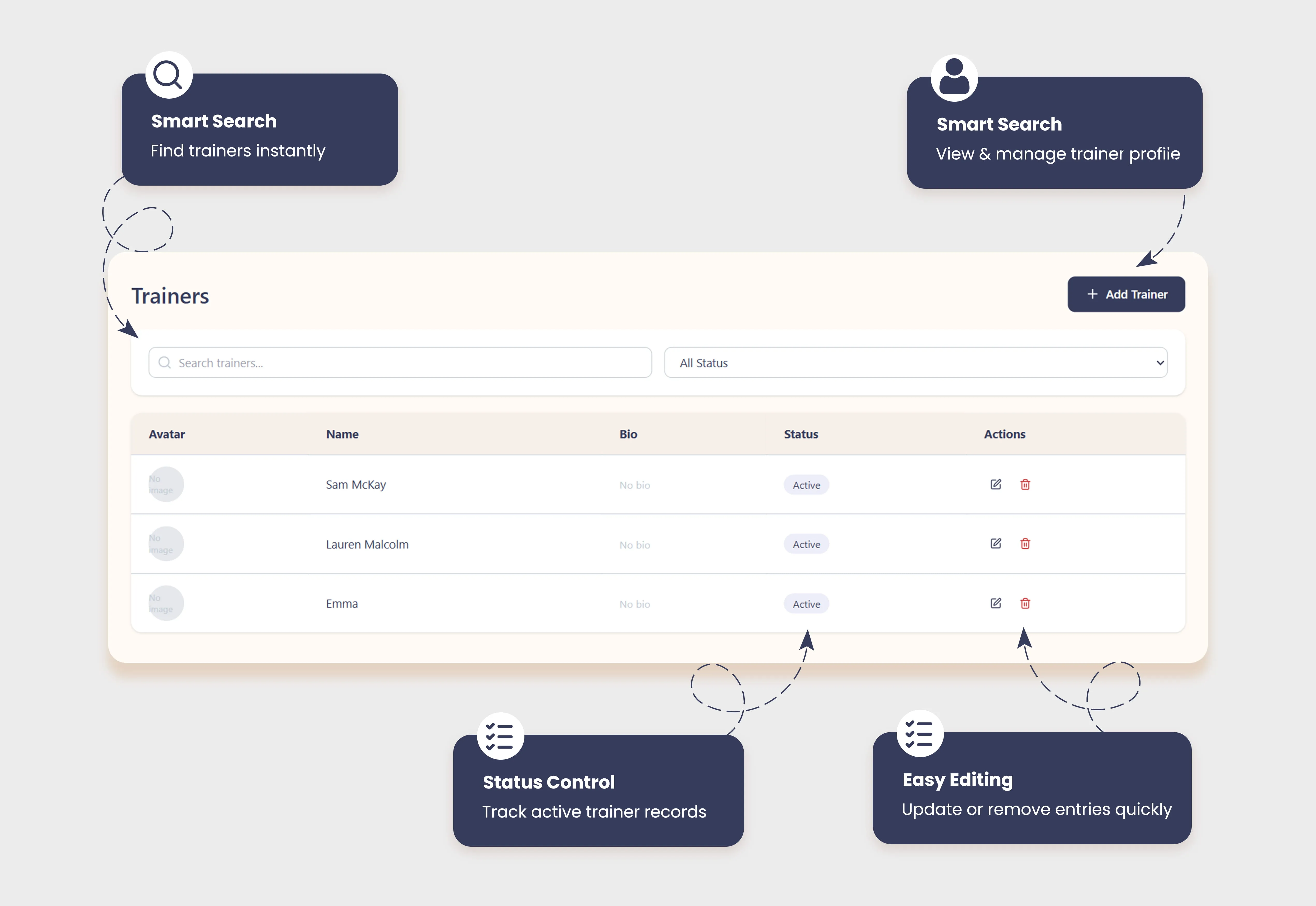 Feels@Home SaaS trainers management table