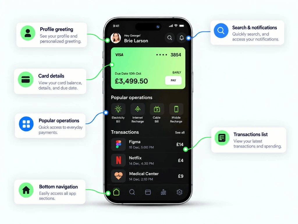 GreenVault dashboard with Visa card balance and popular operations
