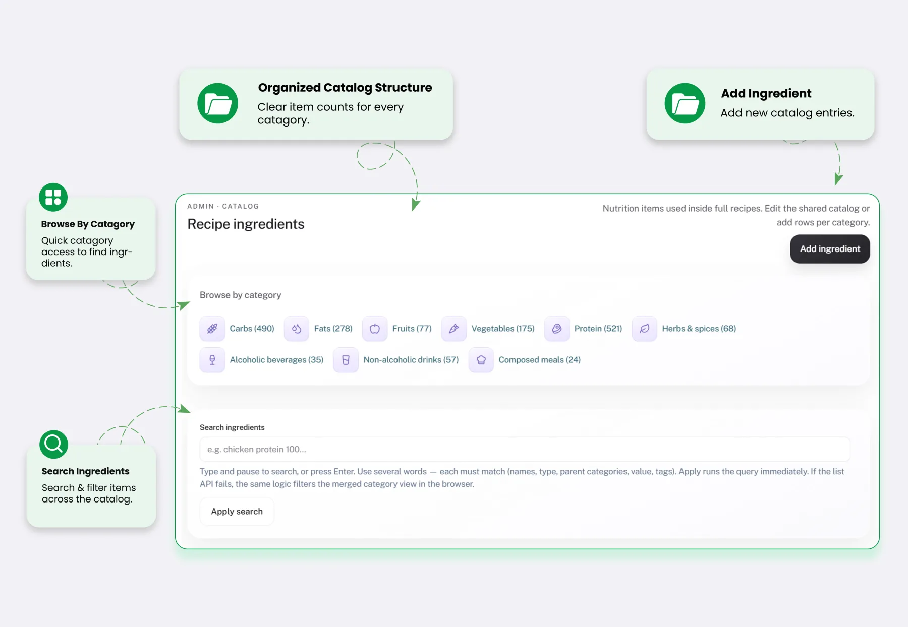 MyFitSpot SaaS recipe ingredients catalog by category