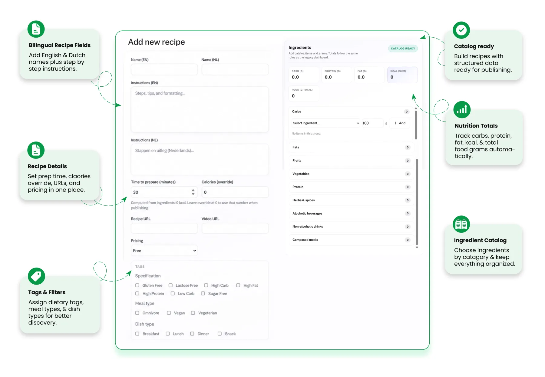 MyFitSpot SaaS add new recipe form with nutrition totals
