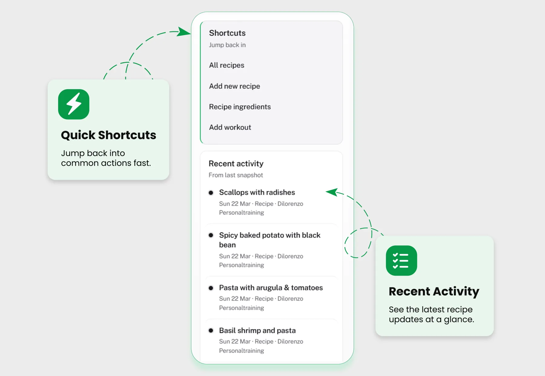 MyFitSpot SaaS shortcuts and recent activity cards