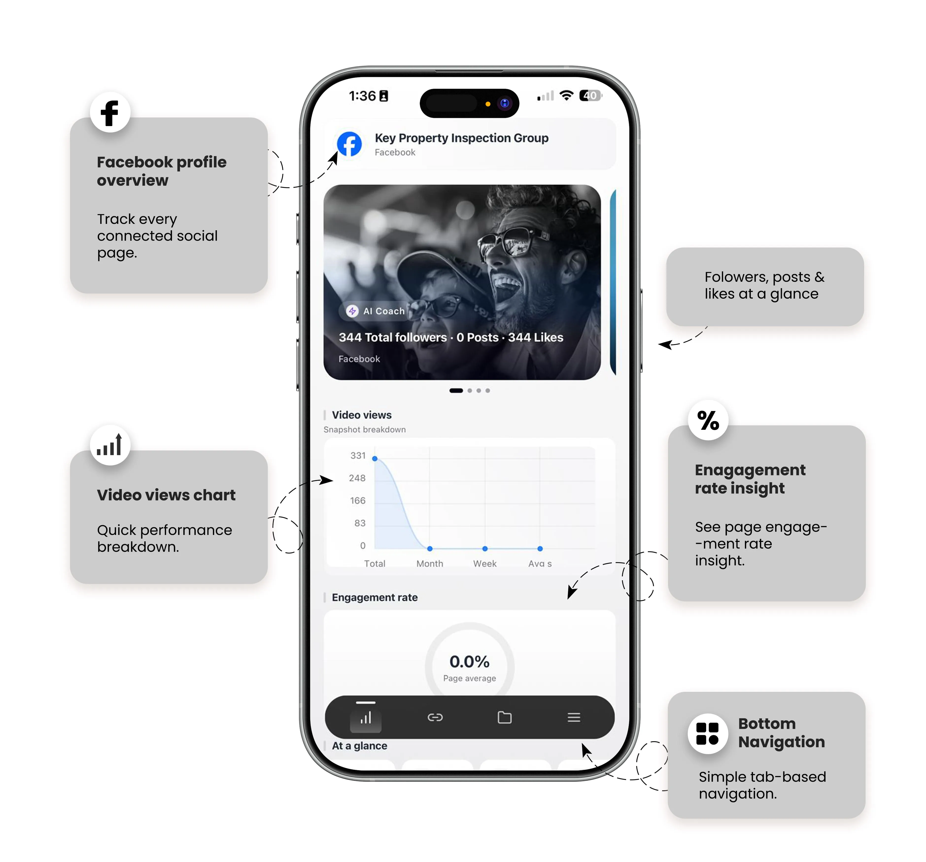 Web Zentics AI Facebook analytics with video views and engagement