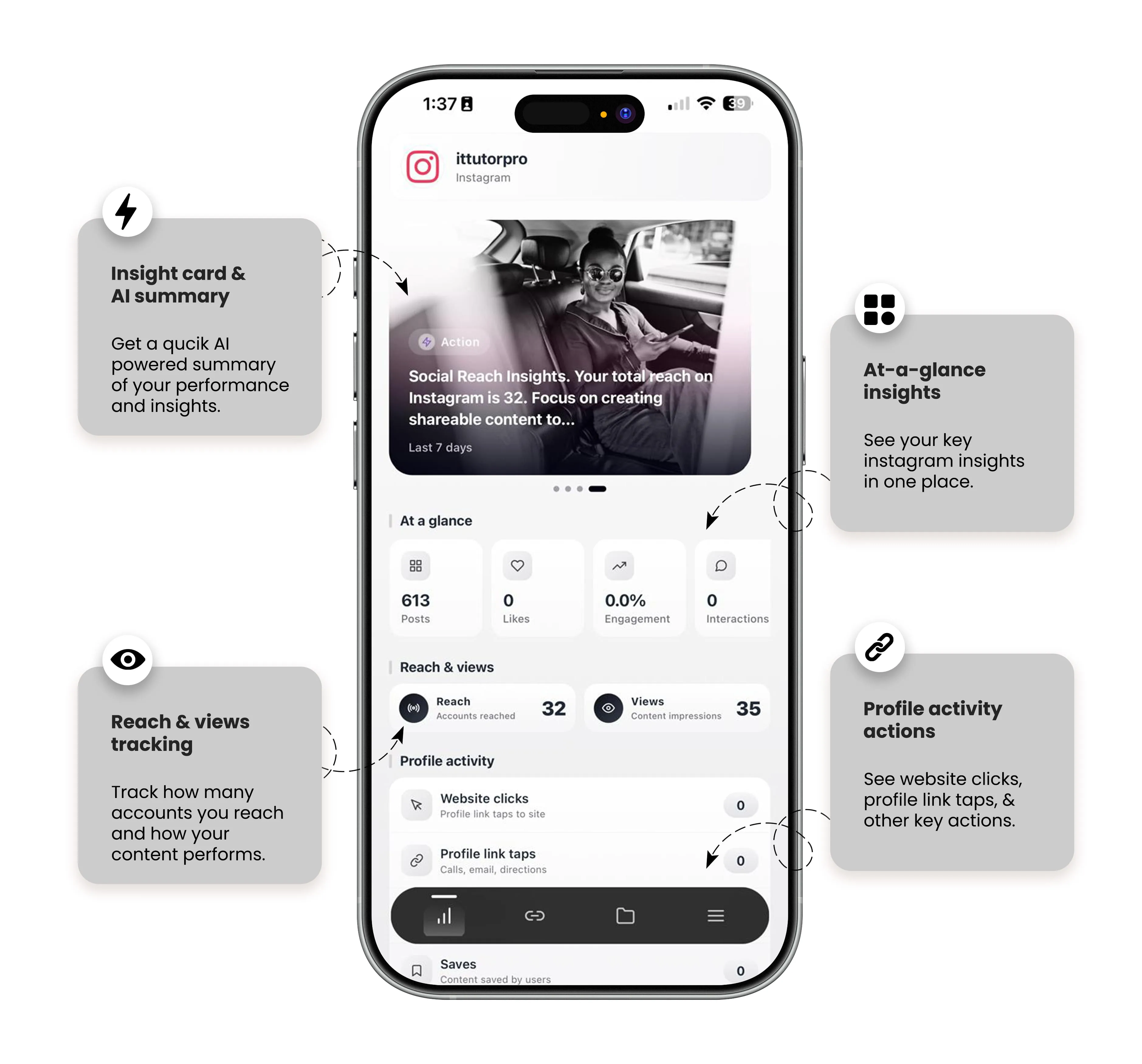 Web Zentics AI Instagram insights with reach, views and profile activity